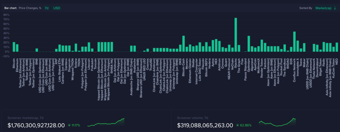 crypto market