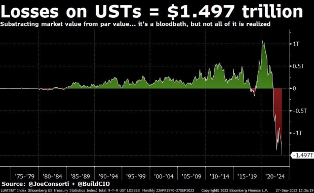 After An ETF, You Just Need To Orange Pill Financial Advisors