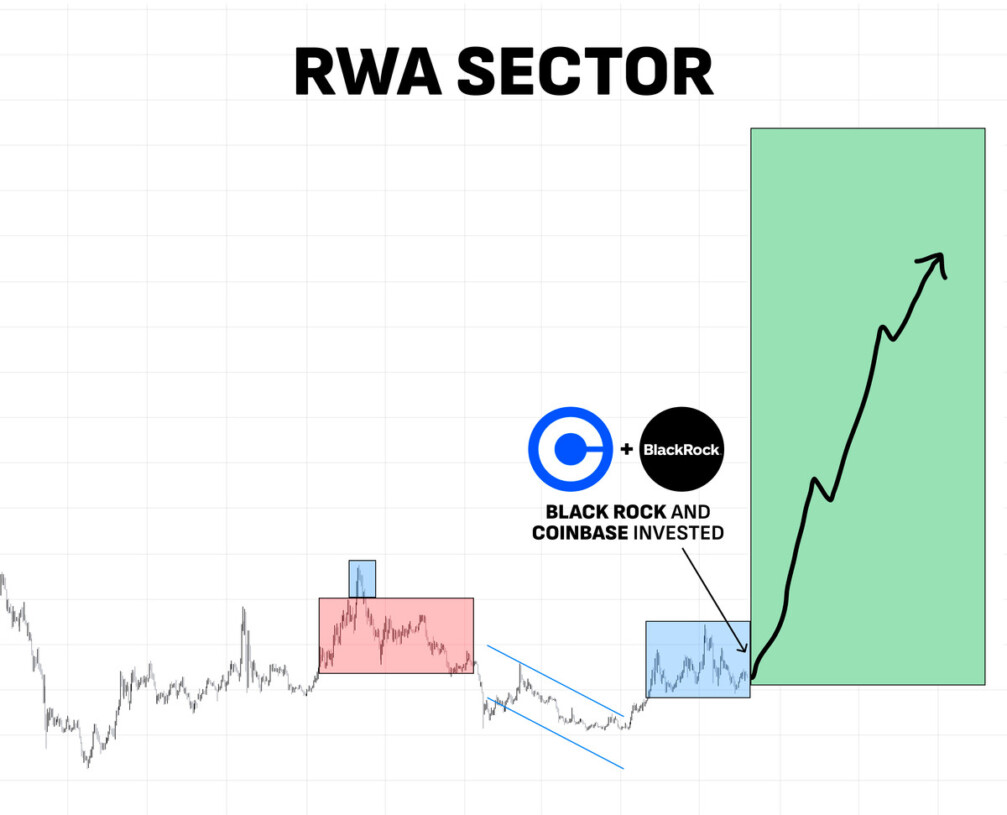 Real-world asset
Coinbase