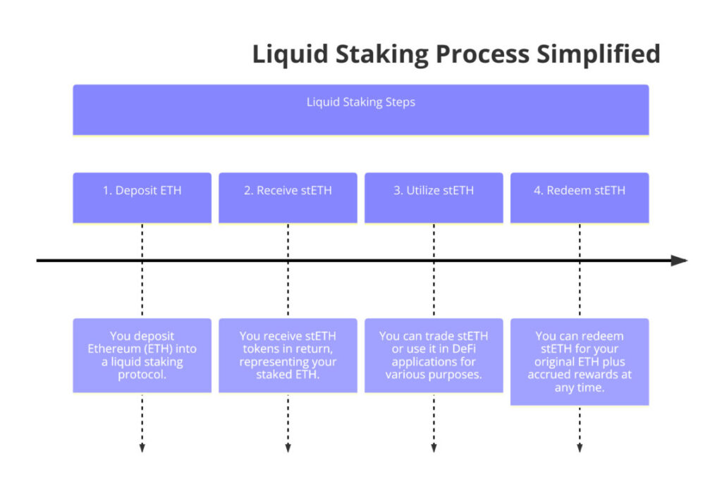 diagram 5