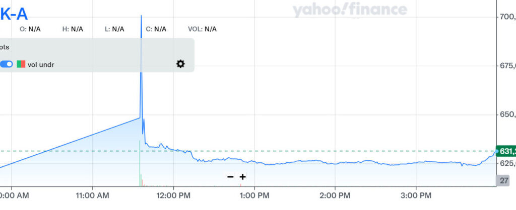 Berkshire Hathaway Inc. (BRK-A) price chart. Source: Yahoo Finance