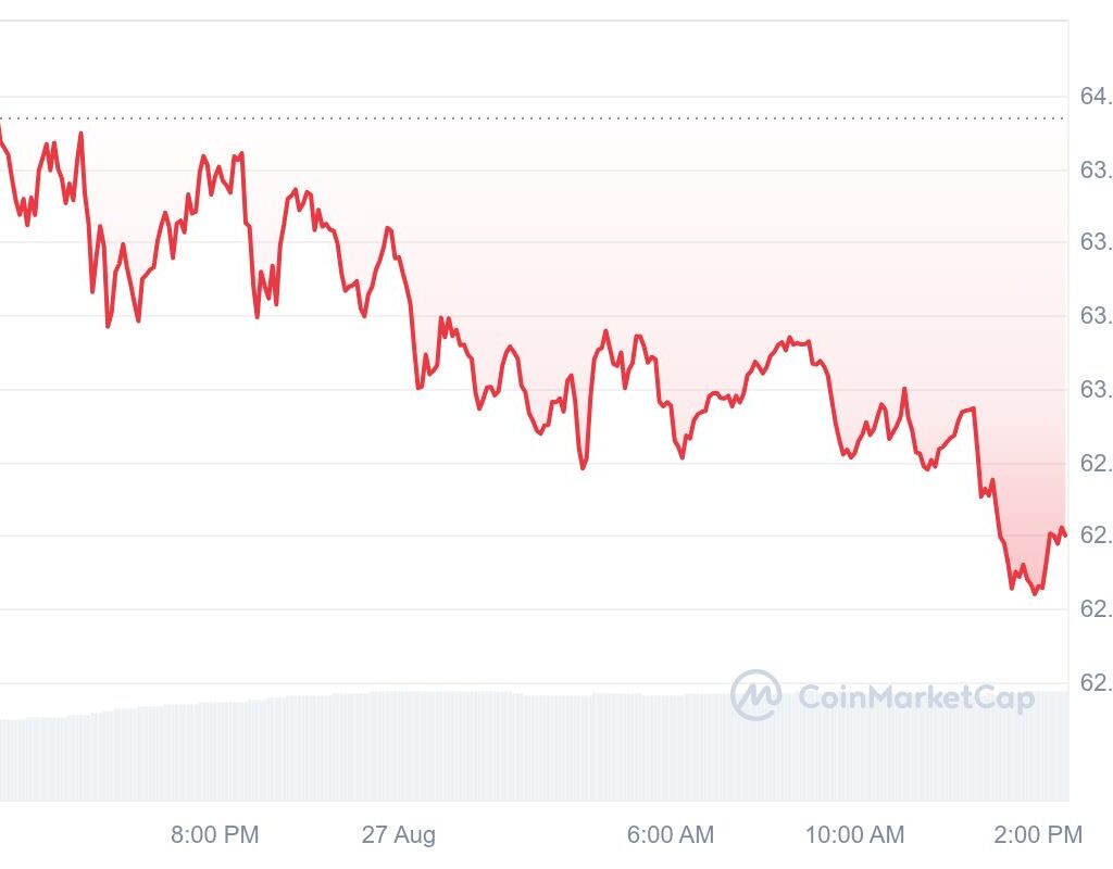 BTC 1D graph coinmarketcap 21